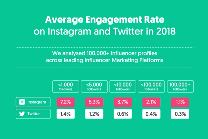 nano influencer engagement rates, nano authenticity, bring your own brand blog, rhonda baldwin blog 
