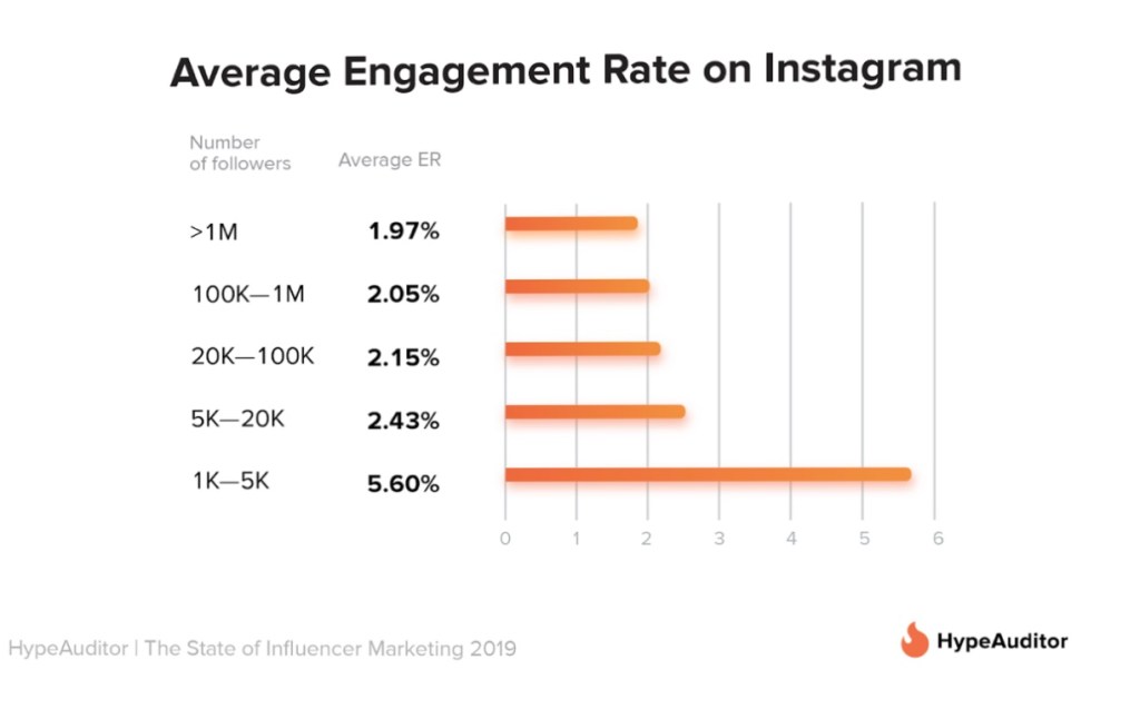 BYOB, Rhonda Baldwin Blog, Nano Influencer Blog, Nano Influencer Guide